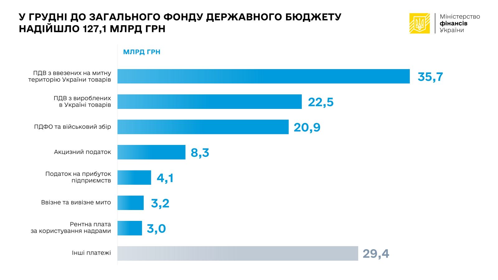 Центр аналізу публічних фінансів та публічного управління – Kyiv School of Economics